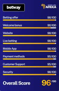 Betway Zambia (Detailed Review) > Betting Companies & Sites in Zambia.